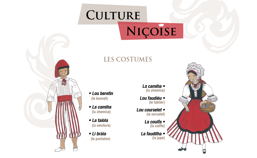 Culture niçoise – Le saviez-vous ?